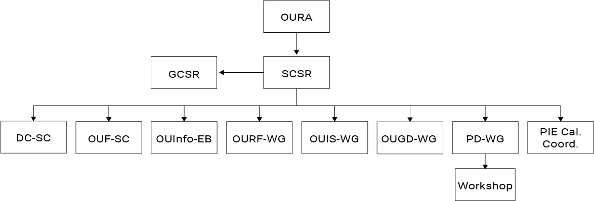 Structural diagram of the recruitment committee organization